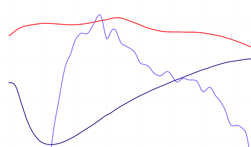 New and improved roast profile graph 2