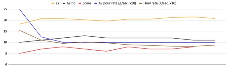 v60 recipe graph